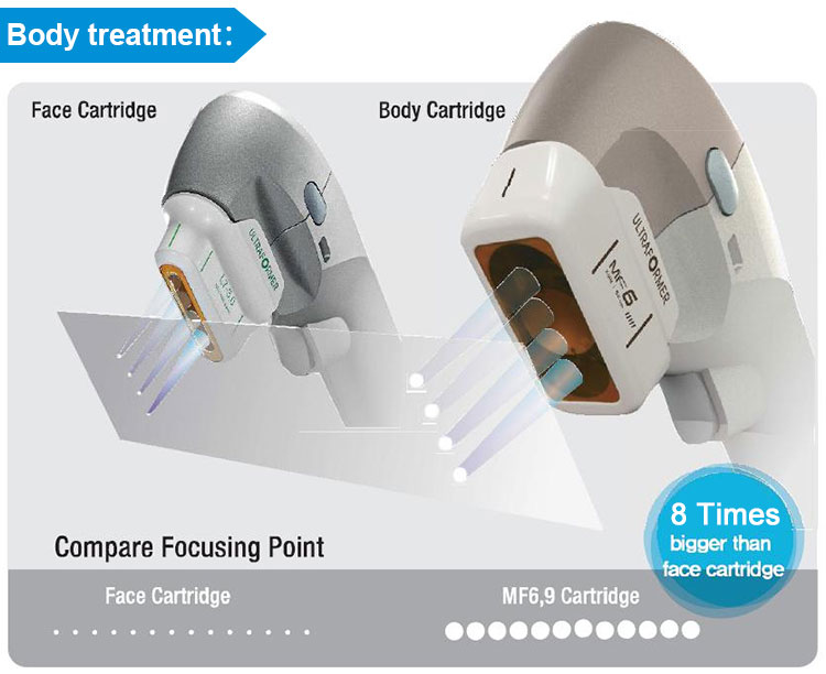 high intensity ultrasound facial machine