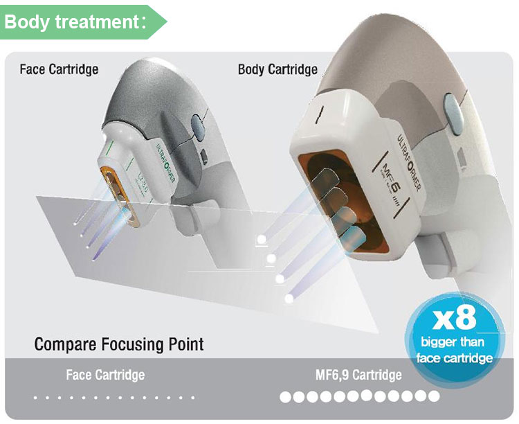 Portable 7d hifu ultrasound face lift skin tightening machine for sale