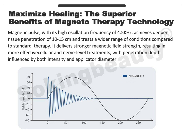 pemf therapy machines for sale