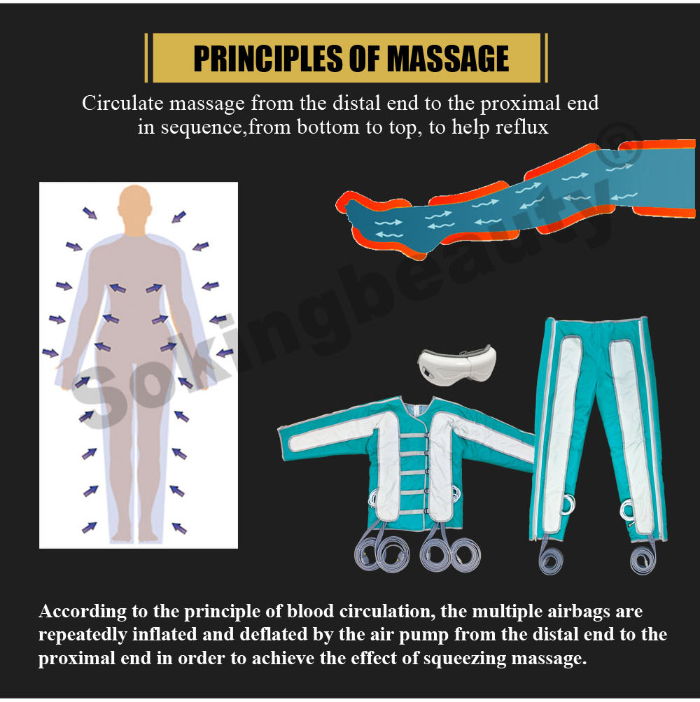 Full‑Body Lymph Drainage Equipment