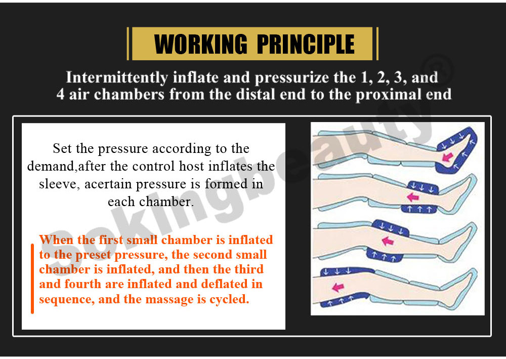 Full‑Body Lymph Drainage device