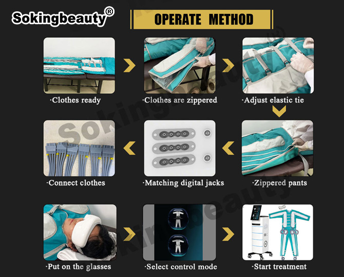 Full‑Body Lymph Drainage device