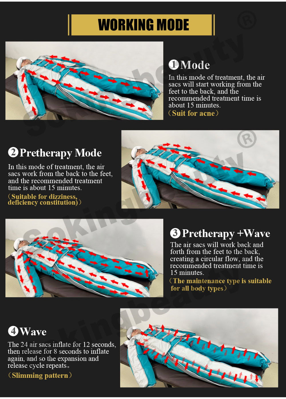 Vertical 3 in 1 Lymph Drainage machine