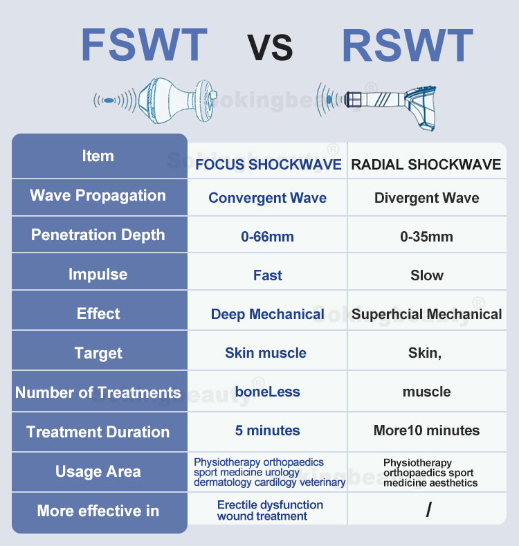 focused shockwave machine
