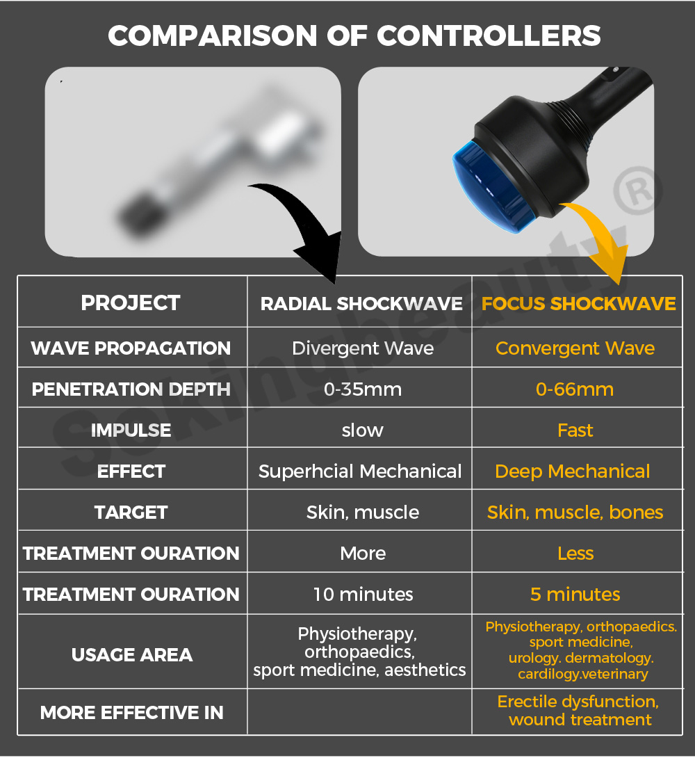 Trolley‑Case Focused Shockwave Therapy equipment