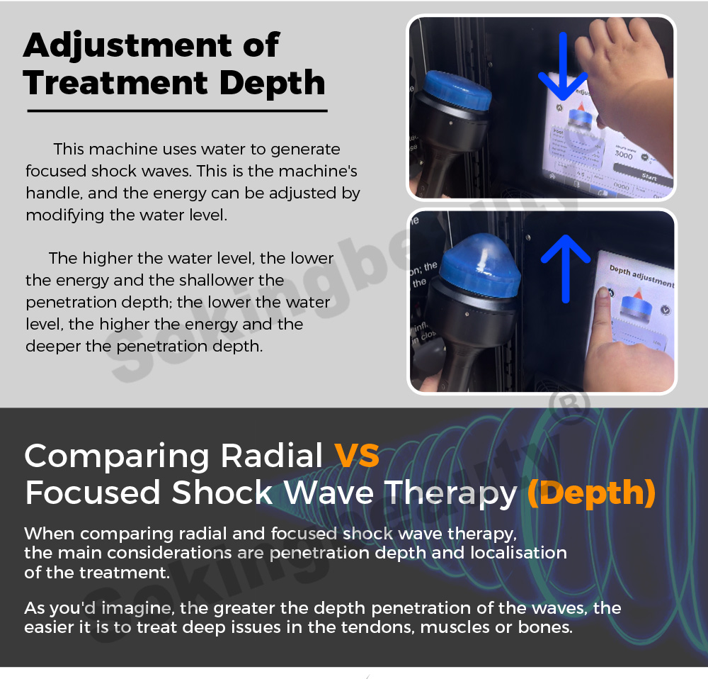 focused shockwave device For Rehabilitation
