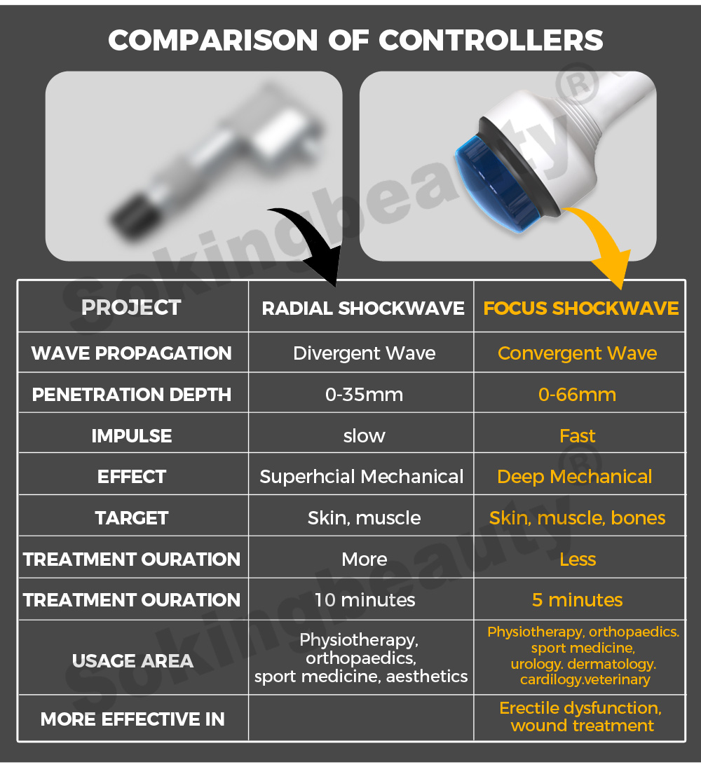 floor‑standing focused shockwave device