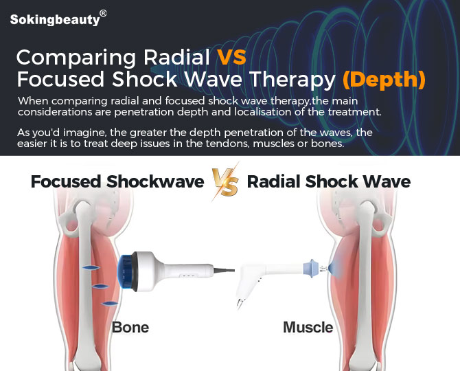 stand shockwave recovery device