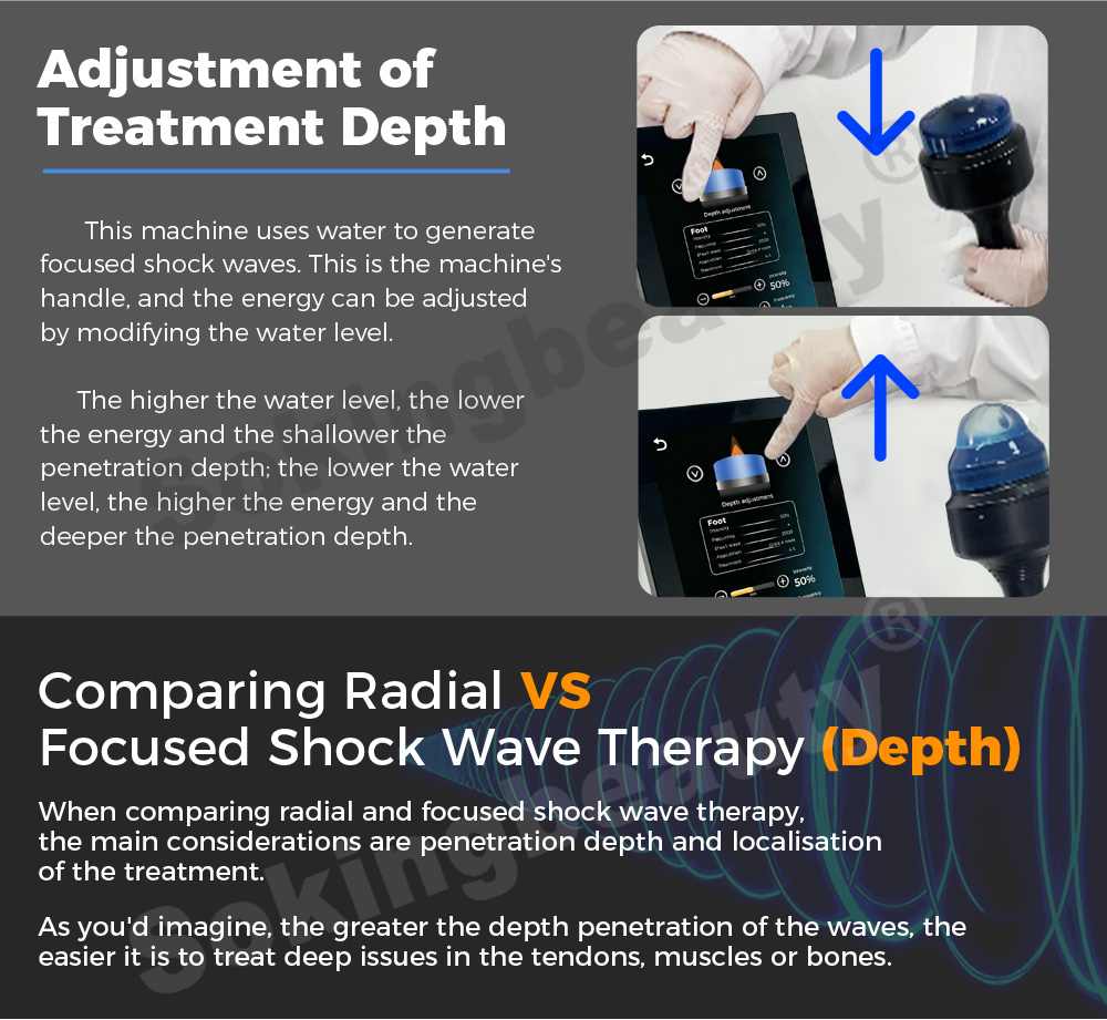 standing focused shockwave device for sale