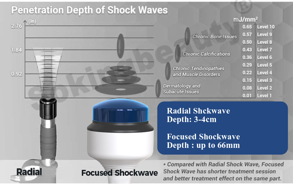 standing focused shockwave machine for sale