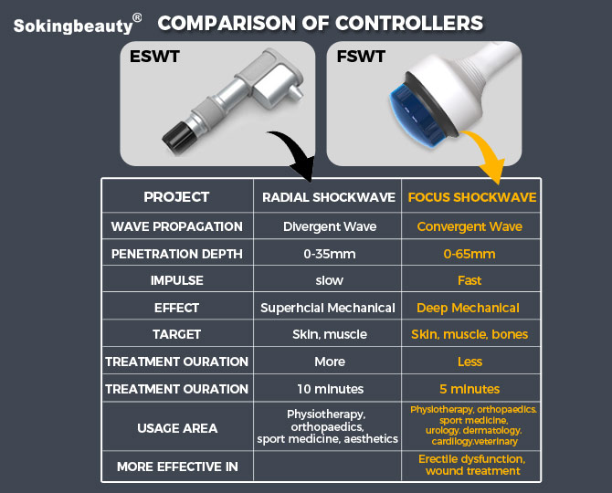 SPA26/Electromagnetic-focused-shockwave-machine-0408-6
