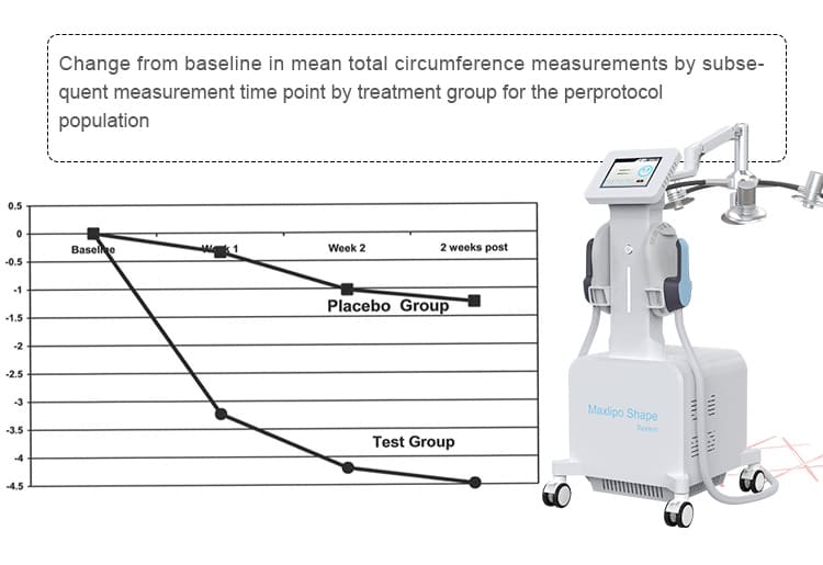 6d laser lipo arms