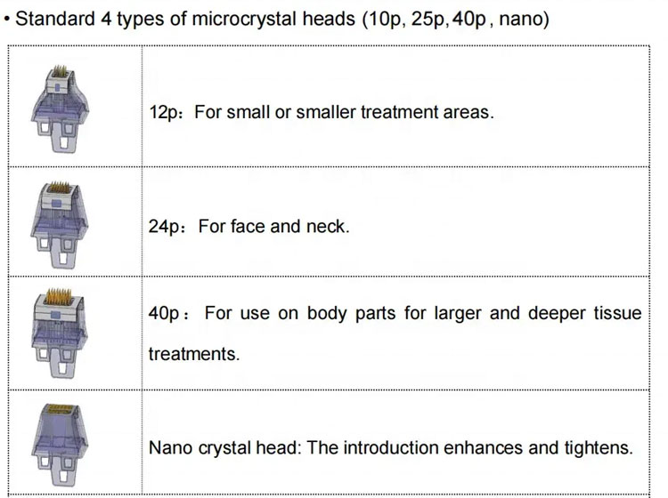 rf microneedle head