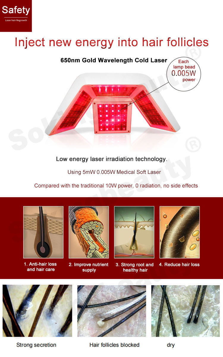 best red light therapy device for hair loss