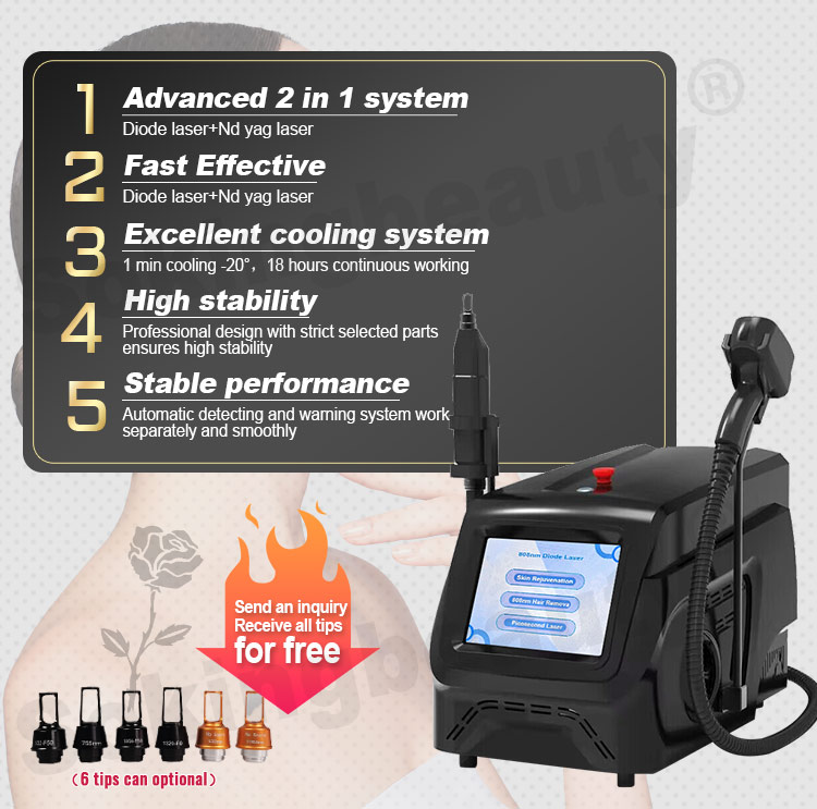 picosecond laser