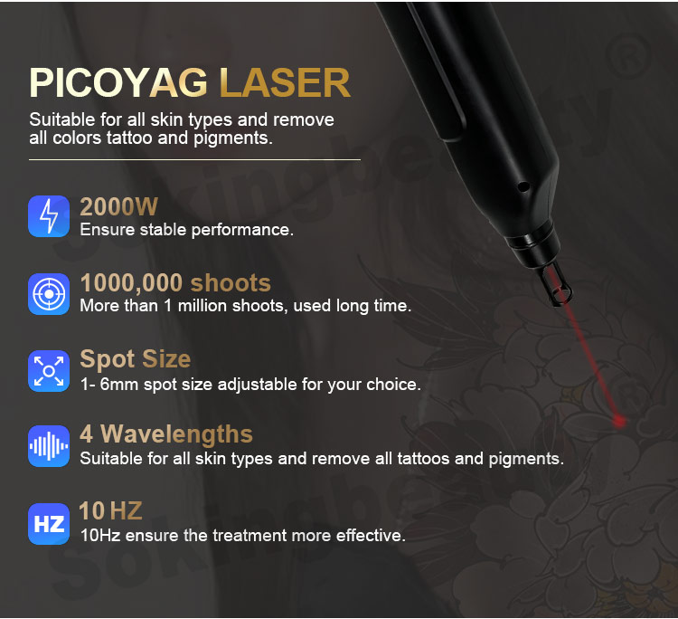 picosecond laser