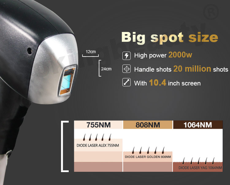 picosecond laser