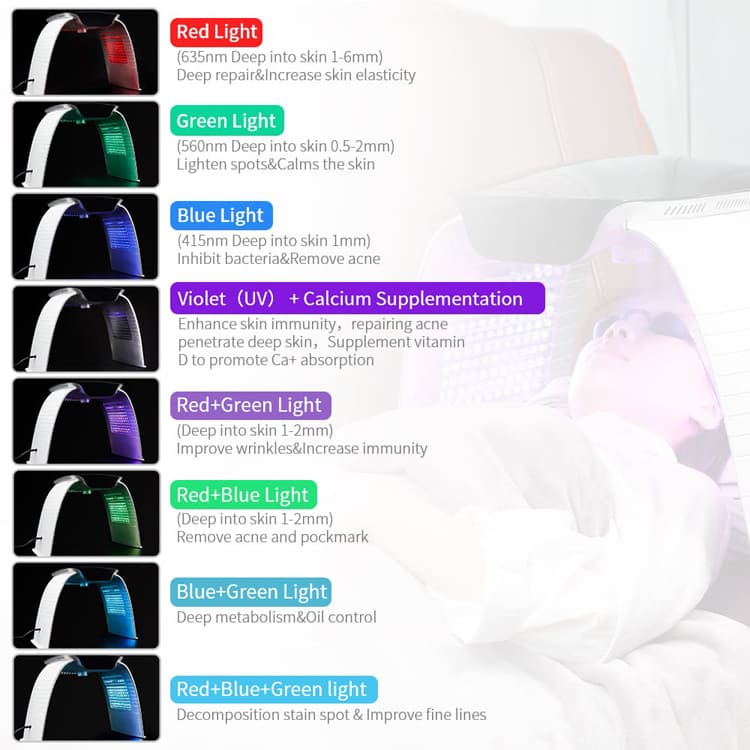 red light therapy at home for face