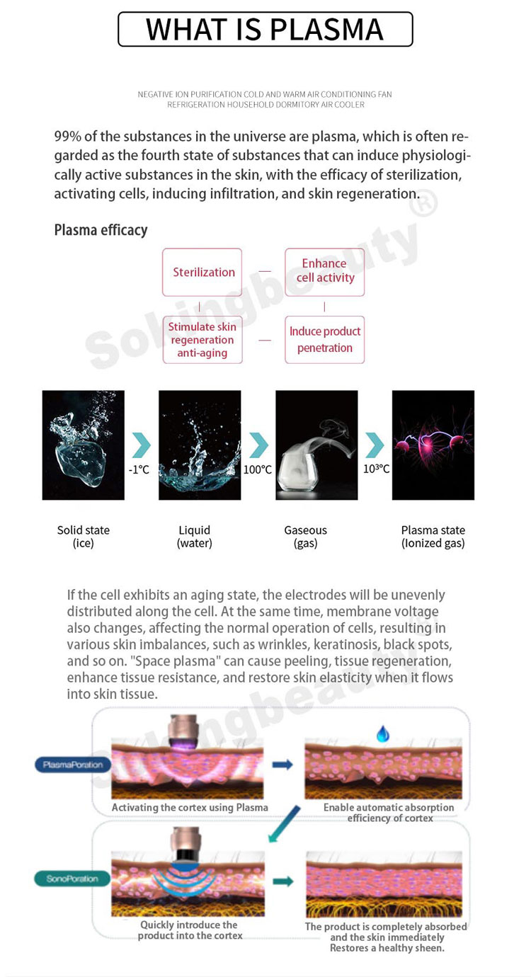 fractional plasma skin tightening
