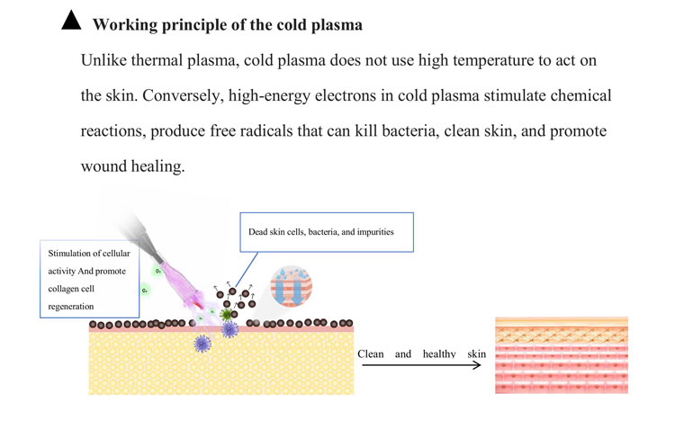 plasma skin tightening