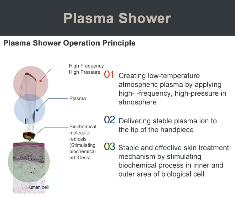 New plasma pen fibroblast skin tightening eye lift beauty machine