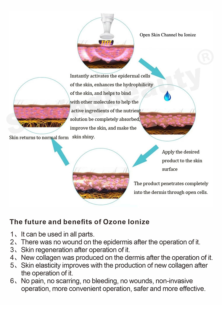 jet plasma treatment cost